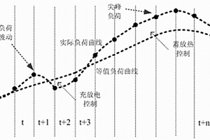 基于粒子群算法的配電網(wǎng)柔性負(fù)荷協(xié)同調(diào)度方法