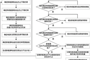 最小化棄風(fēng)電量的風(fēng)電場(chǎng)發(fā)電權(quán)置換電量評(píng)估方法