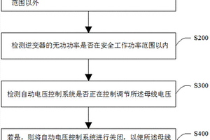 電壓波動控制方法及其控制裝置、計算機(jī)可讀存儲介質(zhì)