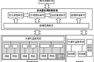 混合式水電與光伏的協(xié)調(diào)控制方法