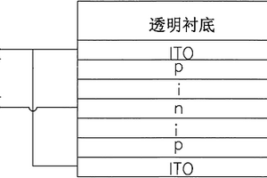 共極型薄膜太陽電池