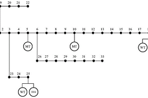 基于系統(tǒng)熱備用的主動(dòng)配電網(wǎng)優(yōu)化調(diào)度方法