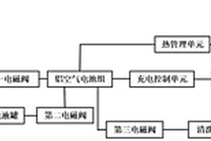 船用鋁空氣電池—鋰離子電池混合動力系統(tǒng)