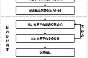 配電網(wǎng)多級調(diào)度控制策略