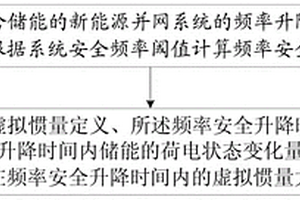 基于頻率安全升降時間的儲能虛擬慣量計算方法與終端