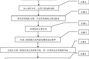 基于隨機(jī)最優(yōu)潮流的電力系統(tǒng)備用容量校核方法