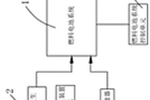 基于固體氫技術(shù)的多功能移動充電站系統(tǒng)