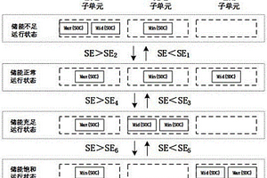 漂浮式海上雷達測風移動平臺風光儲直流微網(wǎng)系統(tǒng)蓄電池組運行管理方法