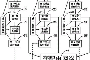 用于分布式光伏發(fā)電站的電力監(jiān)控系統(tǒng)及監(jiān)控方法