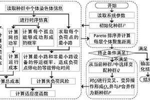 考慮失負(fù)荷風(fēng)險的配電網(wǎng)光/儲與計劃孤島協(xié)同規(guī)劃方法