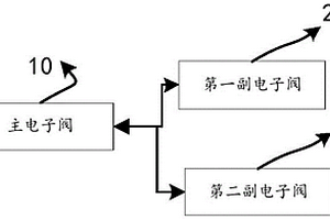 用于新能源汽車的電子閥系統(tǒng)以及電子閥