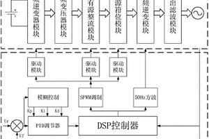 逆變電源模糊PID控制方法