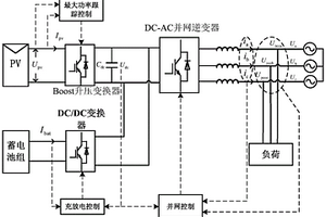 光儲(chǔ)微電網(wǎng)并網(wǎng)發(fā)電系統(tǒng)的控制方法