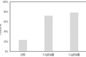 鋯基MOF材料的制備方法及其提升醋糟厭氧產(chǎn)甲烷的方法