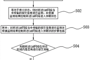 車輛低功耗控制方法、裝置、存儲介質(zhì)及設(shè)備