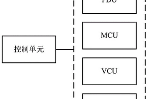 多合一控制器的上電控制裝置、方法和汽車