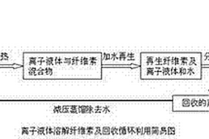 新型離子液體的制備及應用