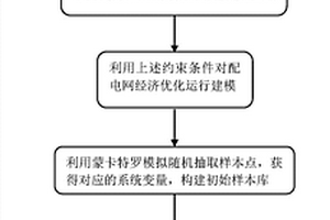 基于改進動態(tài)克里絲金模型的配電網經濟優(yōu)化調度方法