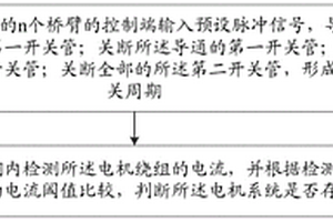 電機系統(tǒng)短路的識別方法、設(shè)備和計算機可讀存儲介質(zhì)