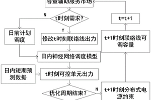 基于BP神經(jīng)網(wǎng)絡(luò)的微電網(wǎng)參與上層電網(wǎng)實時優(yōu)化調(diào)度方法