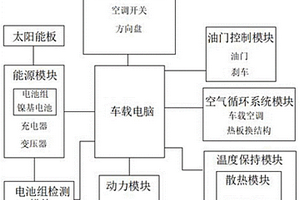 車(chē)載太陽(yáng)能發(fā)電系統(tǒng)及其使用方法