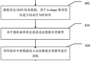 電網(wǎng)寬頻帶振蕩在線辨識方法和系統(tǒng)