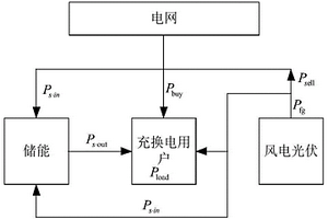 計(jì)及動(dòng)態(tài)時(shí)空特征的源荷儲(chǔ)協(xié)同規(guī)劃方法