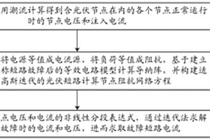 考慮光伏的配網(wǎng)三相不對稱短路電流計算方法及裝置