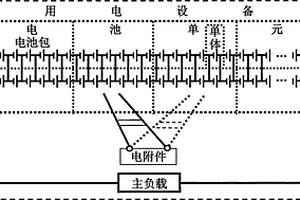 電儲能裝置均衡方法