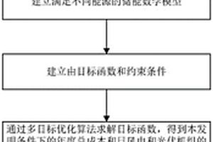 基于儲(chǔ)能的多能源互動(dòng)調(diào)控方法