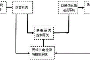 太陽能直流并網(wǎng)發(fā)電專用控制方法