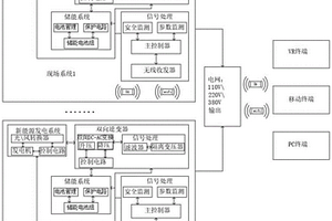 新型的能源發(fā)電及儲能智慧管理設(shè)備和系統(tǒng)