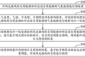 風(fēng)光母線負(fù)荷自適應(yīng)預(yù)測(cè)方法、裝置、計(jì)算機(jī)設(shè)備