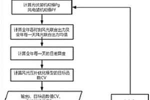 考慮裝機規(guī)模約束的風(fēng)光儲多能互補容量優(yōu)化方法