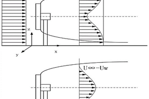 基于高斯尾流模型的風(fēng)電機(jī)組尾流特性分析方法