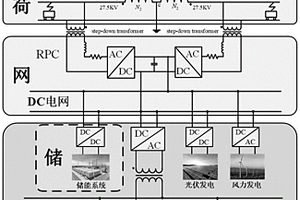 新型“源儲荷網(wǎng)”互聯(lián)互通供電系統(tǒng)與控制方法