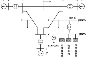 風(fēng)光儲聯(lián)合并網(wǎng)發(fā)電協(xié)調(diào)控制方法