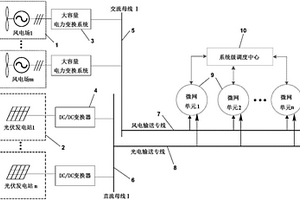 適用于大功率風(fēng)/光電消納的交直流混合微電網(wǎng)組網(wǎng)系統(tǒng)