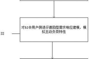 考慮需求響應的電氣魯棒優(yōu)化調(diào)度方法