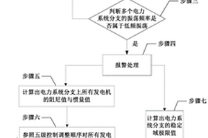 電力系統(tǒng)的低頻振蕩抑制方法