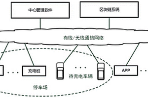 基于區(qū)塊鏈和無人駕駛技術(shù)的停車場充電管理系統(tǒng)及方法