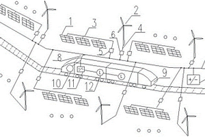 利用風(fēng)光互補(bǔ)發(fā)電的荒漠區(qū)鐵路供電系統(tǒng)