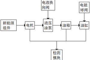 新型節(jié)能型液壓系統(tǒng)