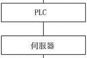 車用輪胎內(nèi)嵌式膠條全自動成型機(jī)覆紙卷繞機(jī)構(gòu)控制系統(tǒng)