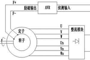 動力電池充電發(fā)電機