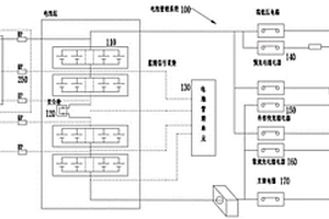 電池自修復(fù)均衡系統(tǒng)