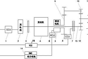 發(fā)動(dòng)機(jī)前端布置發(fā)電機(jī)的混動(dòng)動(dòng)力系統(tǒng)結(jié)構(gòu)