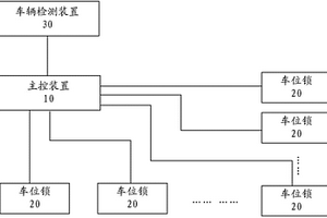 充電站的車位綜合管理系統(tǒng)