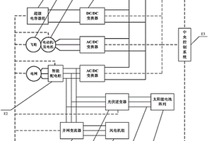 電動汽車充電站