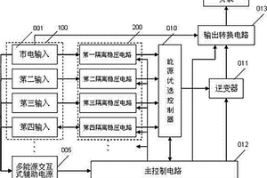 多能源冗余的不間斷電源